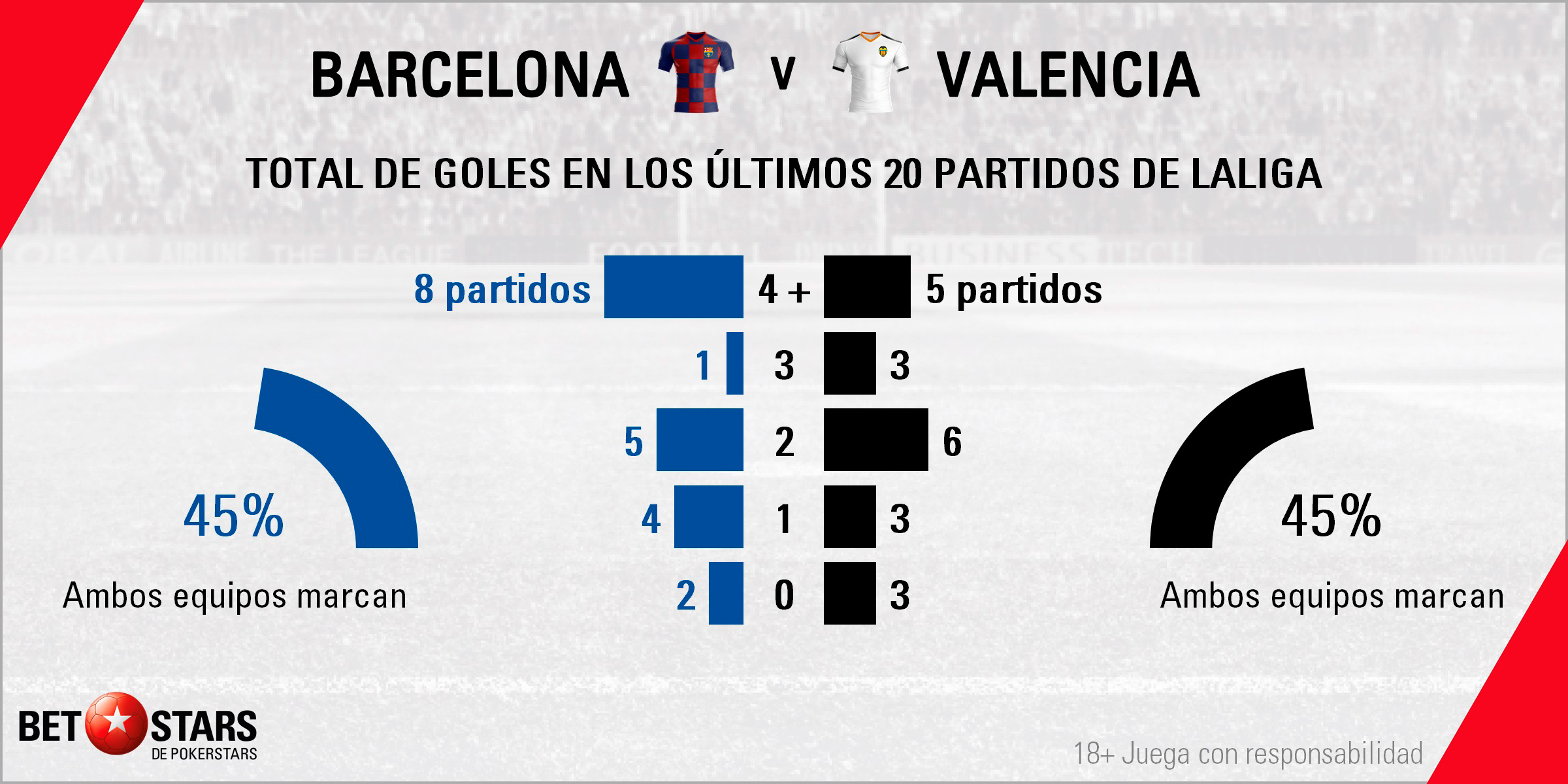Betstars FC Barcelona vs Valencia 04 Betstars, FC Barcelona vs Valencia, pronósticos deportivos, fútbol, LaLiga Santander, FC Barcelona vs Valencia apuestas, últimas noticias deportivas, apuestas deportivas pronosticos expertos, noticias de deportes, partidos de hoy, fútbol hoy, partidos de fútbol hoy, los partidos de hoy, La Liga 2019 20, apuestas La Liga, pronósticos Liga Santander, apuestas Liga Santander, cuotas Liga Santander